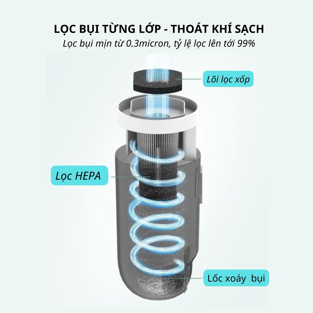 Máy Hút Bụi Không Dây Cầm Tay Bear XCQ-B01A2 [CMART_GIA DỤNG TIỆN ÍCH]