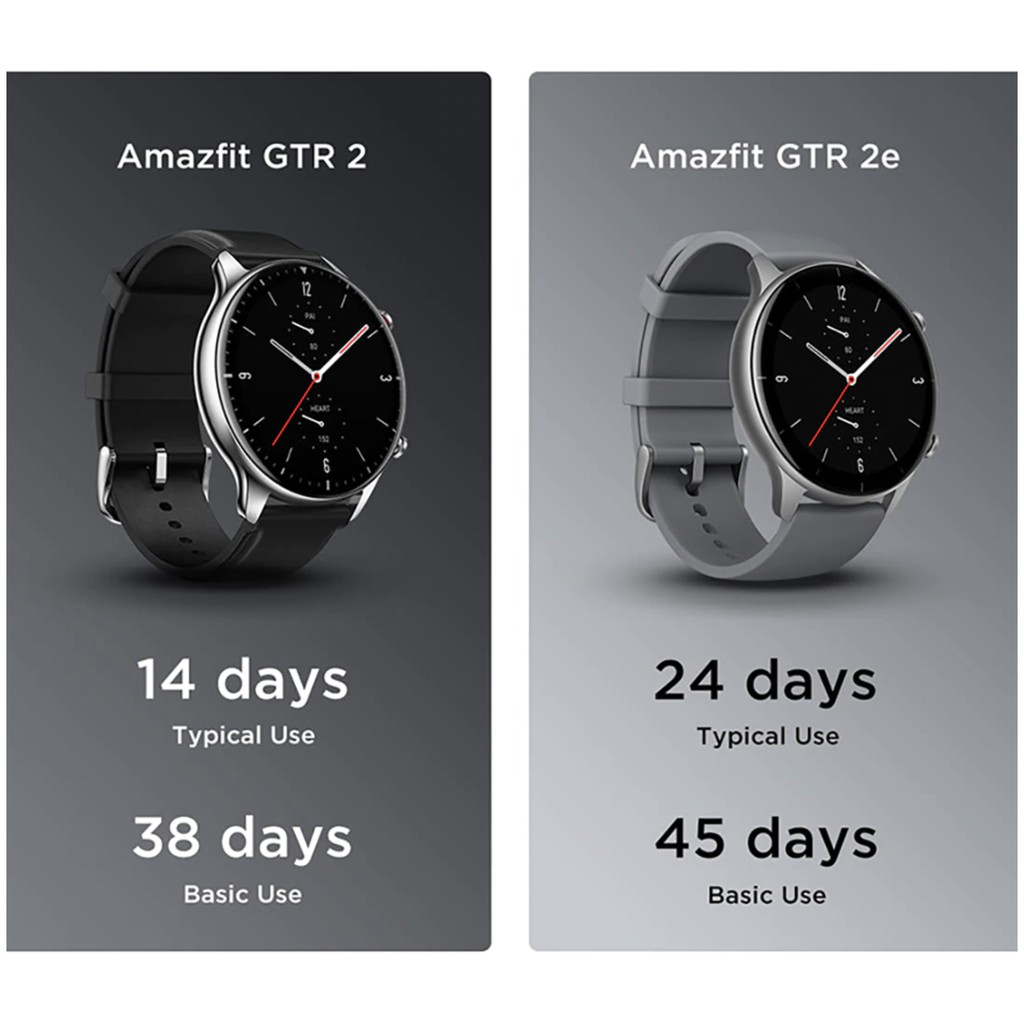 Đồng hồ thông minh Amazfit GTR 2e bản quốc tế