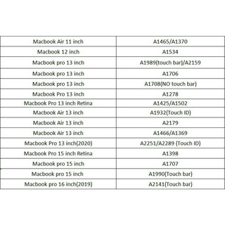 Ốp Lưng Chống Sốc In Logo Cho Macbook Air New 12 A1534 13 Retina A1932 15 Retina A1398