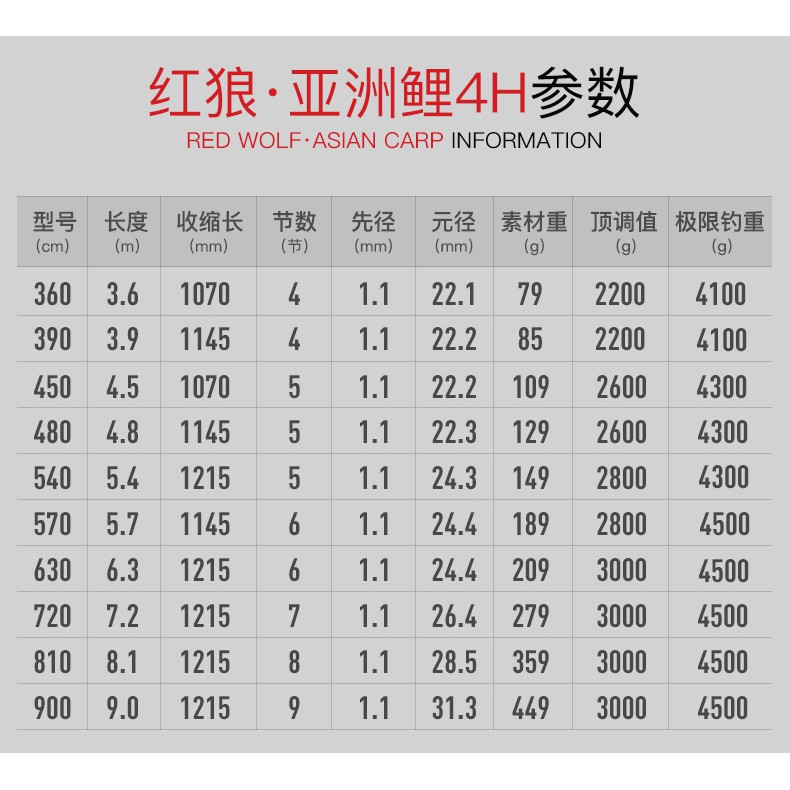 Alo giảm xả kho Cần câu tay Redwolf Chép Vương cao cấp chuyên săn hàng