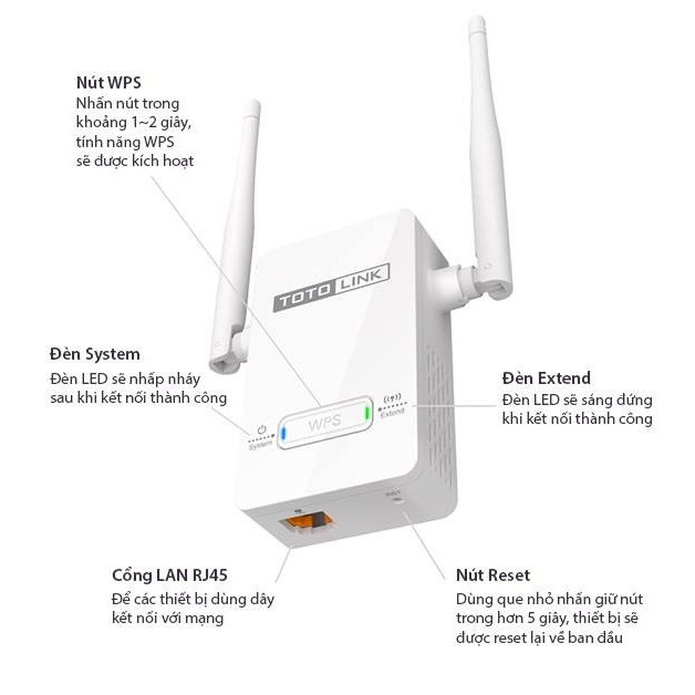 Bộ kích sóng wifi Totolink EX200 Tốc độ N300Mbps Xuyên Tường (Bảo hành 24 tháng) | BigBuy360 - bigbuy360.vn