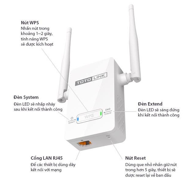 Bộ kích sóng wifi Totolink EX200 Tốc độ 300Mbps Kích Xuyên Tường (Bảo hành 12 tháng 1 ĐỔI 1)