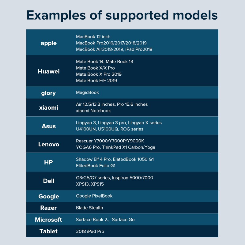 Phụ kiện kết nối mạng llano 2500Mbps USB Ethernet 2.5 Gigabit USB3.0 TYPE-C sang Lan RJ45 | BigBuy360 - bigbuy360.vn