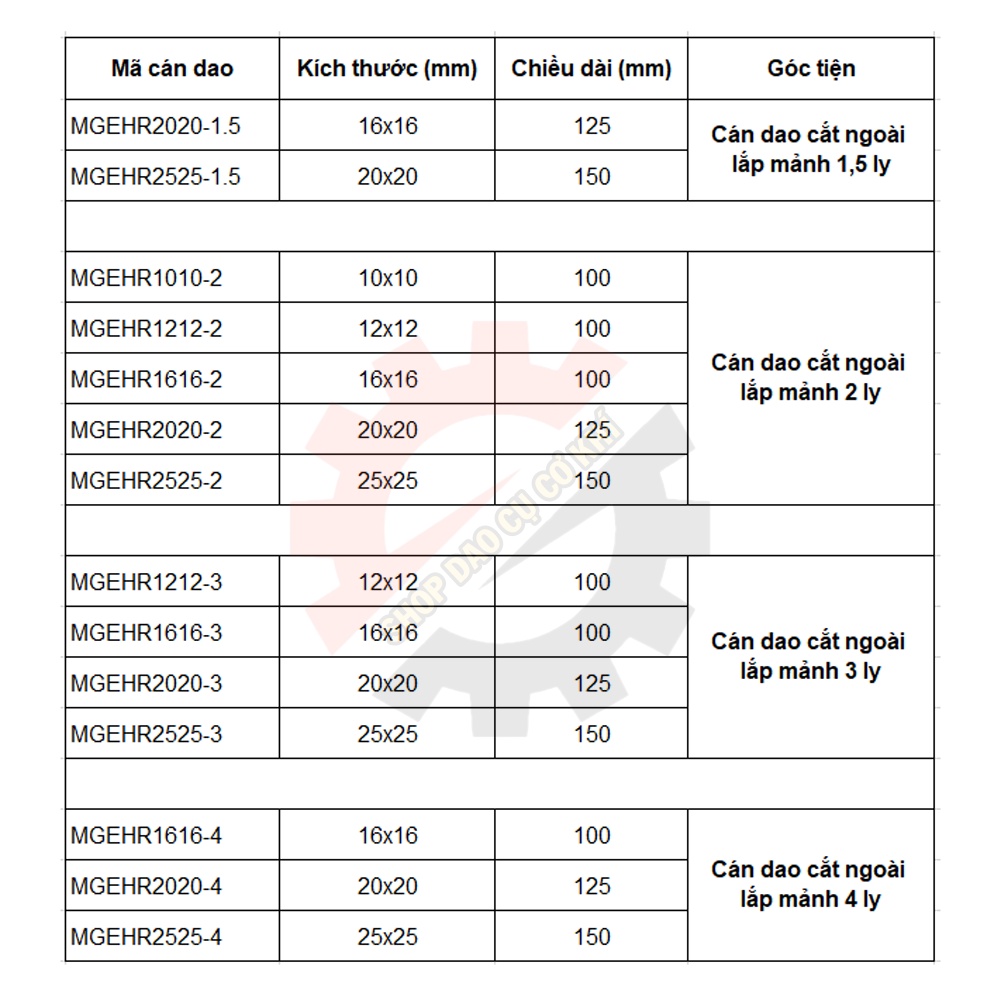 Cán dao chạy ngoài dùng lắp mảnh cắt 1,5ly, 2ly, 3ly, 4ly cắt đường kính phôi 40ly đầy đủ kích thước