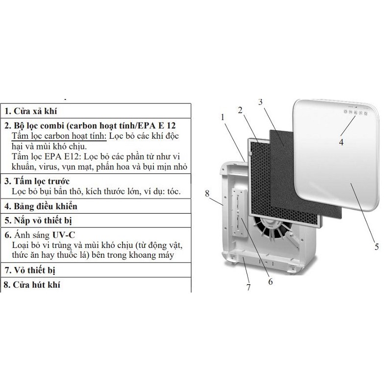 Máy lọc làm sạch không khí Beurer LR310 chính hãng của Đức (bảo hành 2 năm) phù hợp diện tích lên tới 56m²