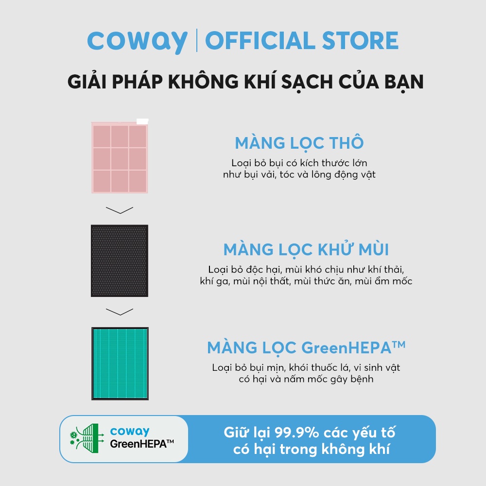 [Combo tiết kiệm] Máy lọc không khí Coway Cartridge (P) AP-1019C (P) và Máy lọc nước Coway Cinnamon P-6320R