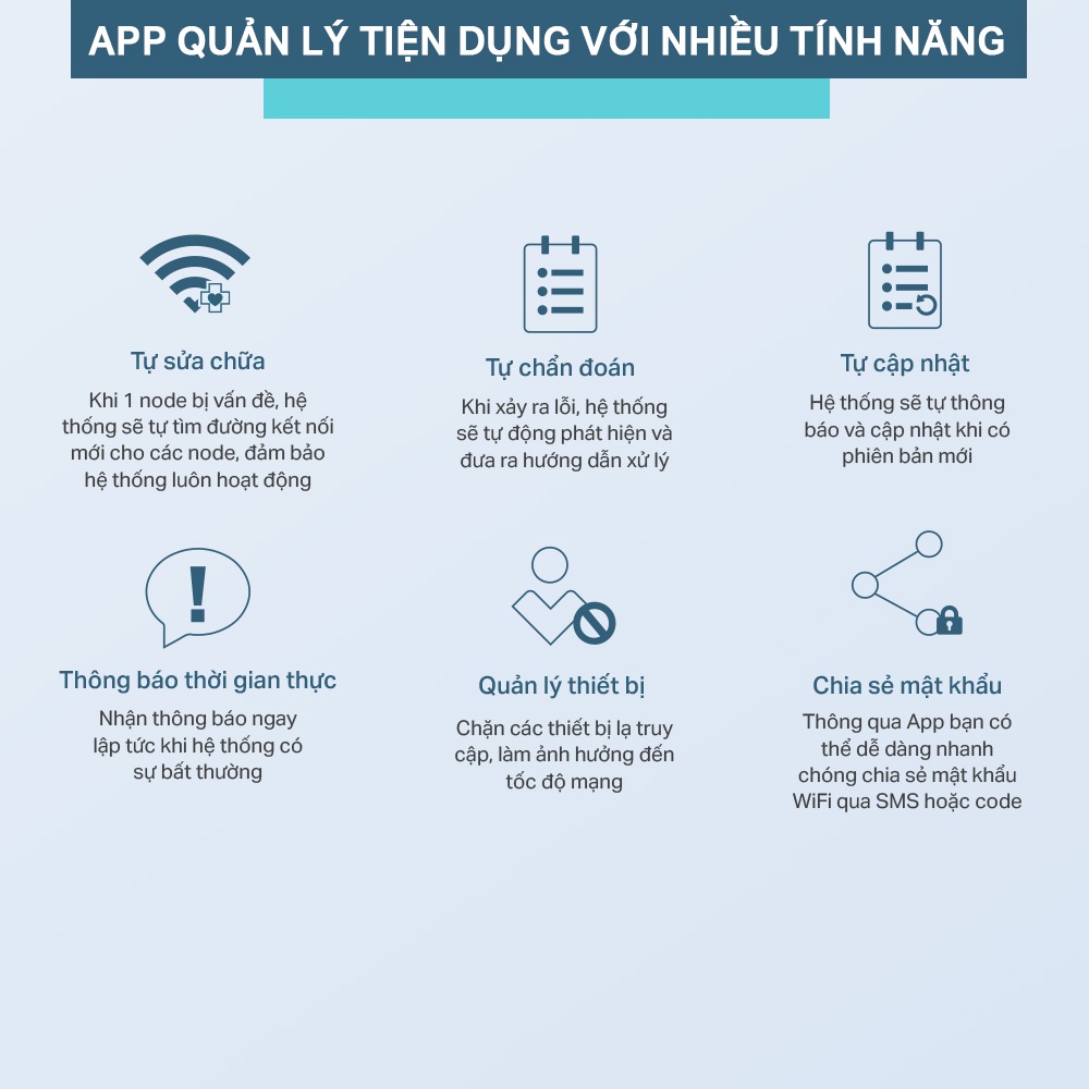 Bộ Phát WiFi Mesh TP-Link Deco S7 Chuẩn AC1900