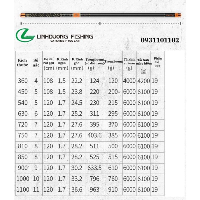 [SALE 20%- CÓ BẢO HÀNH] CẦN CÂU TAY MC PHỤC MA BÁ ĐẠO 6H Tải tĩnh 8000g CHUYÊN SĂN HÀNG