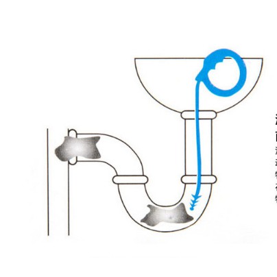 Móc làm sạch ống nước bồn rửa chén Thông Tắc Cống Thoát Nước Chống Tắc Nghẽn Tiện Dụng  làm sạch bồn rửa
