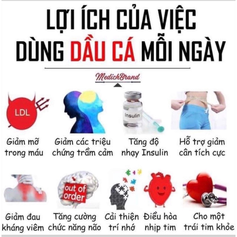 Viên uống dầu cá Omega 3 Arkopharma 180 viên chính hãng Pháp