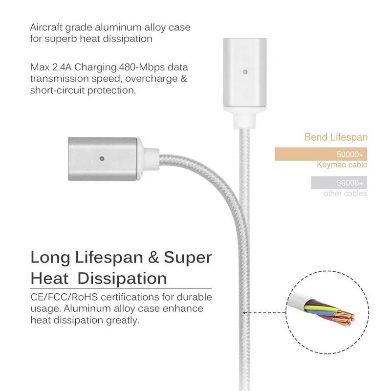 Cáp Sạc Nam Châm Usb Loại C / Micro Usb / Ios 3 Trong 1 Cho Điện Thoại