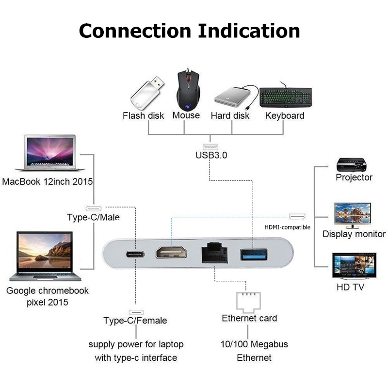 Bộ chuyển đổi USB C sang RJ45 4 trong 1 Bộ chuyển đổi cổng Loại c sang 4k HDMI Hub với Bộ chuyển đổi thẻ mạng