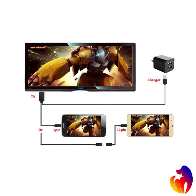 Dây cáp nối đầu Micro USB với đầu HDMI HDTV 1080P 11 chấu cho điện thoại Samsung