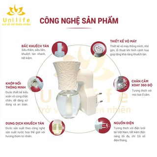 Máy Khuếch Tán Tinh Dầu Unilife [ Kèm Lọ Tinh Dầu Mùi Hương Khác Biệt ]