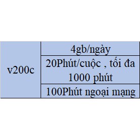 Giảm giá data Viettel các gói v90c,st90,st120k,v120,v120n,v150c,st150k,v200c