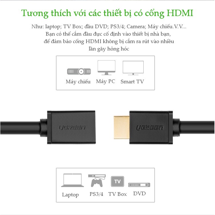 Dây nối dài HDMI 1.4 thuần đồng 19+1, dài từ 1-3m UGREEN HD107