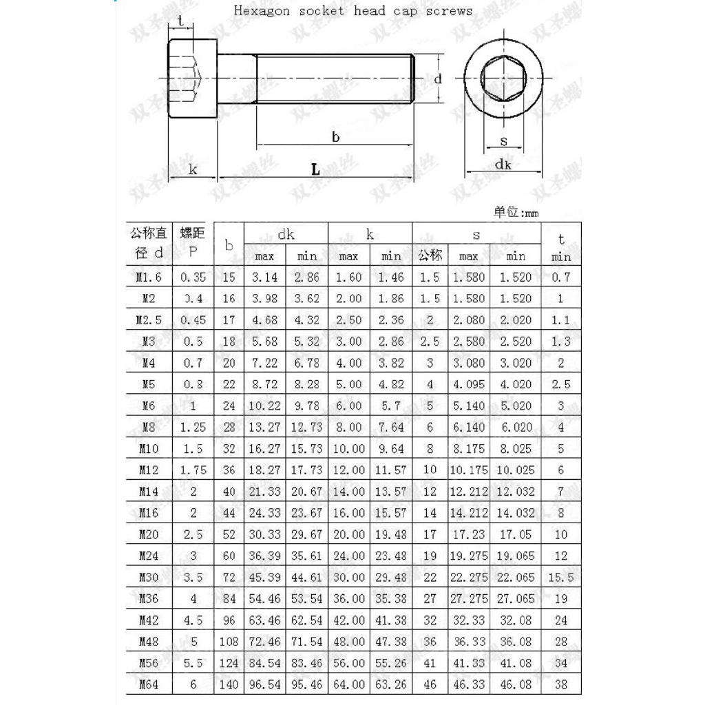Set 10 Con Vít Đầu Lục Giác M3 M4 Bằng Thép Không Gỉ 304