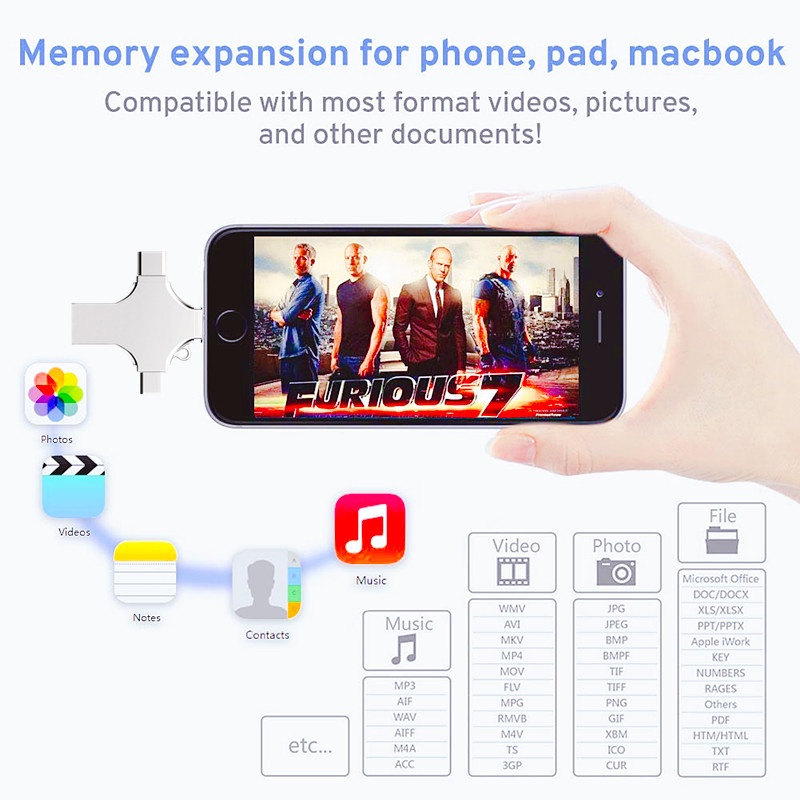 Usb Otg 4 Trong 1 1TB Cho ĐiệN ThoạI / MáY TíNh / PC
