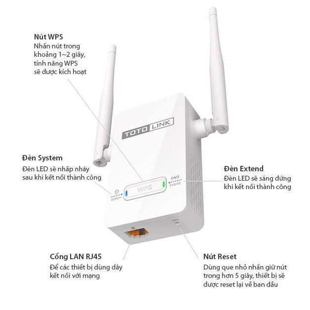 Totolink N 300Mbps Bộ mở rộng sóng wifi - EX200 - Hàng Chính Hãng