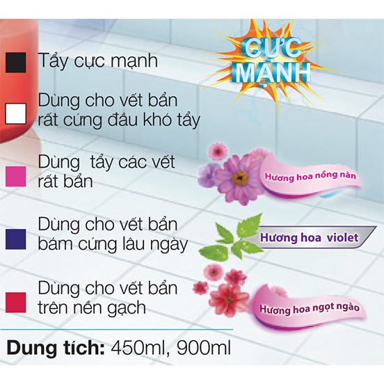 Nước tẩy rửa nhà tắm &amp; toilet Vixol Thái Lan 900ml