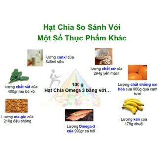 1kg hạt chia Úc