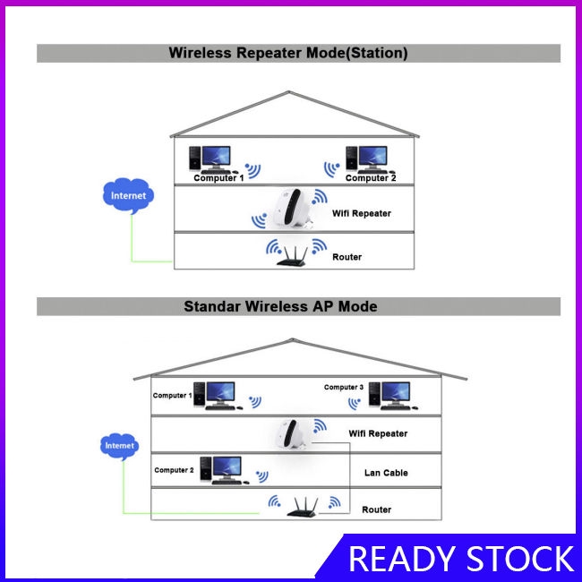 FL【COD Ready】300Mbps Wifi Repeater Wireless-N 802.11 AP Router Extender Signal Booster | BigBuy360 - bigbuy360.vn