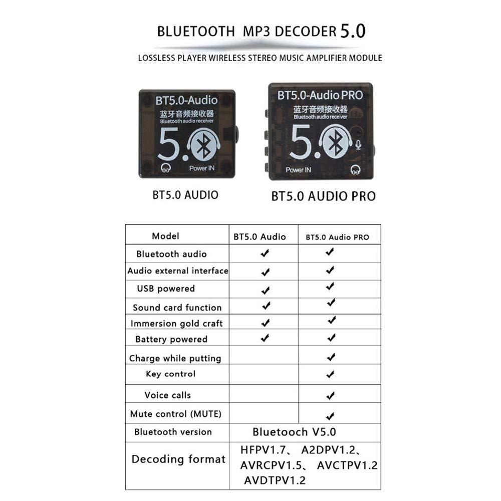 Bảng Mạch Mô Đun Khuếch Đại Âm Thanh Bluetooth 5.0 Không Dây Chuyên Dụng
