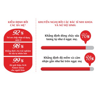 Bình Sữa Nuk 150ml - 300ml Của Đức