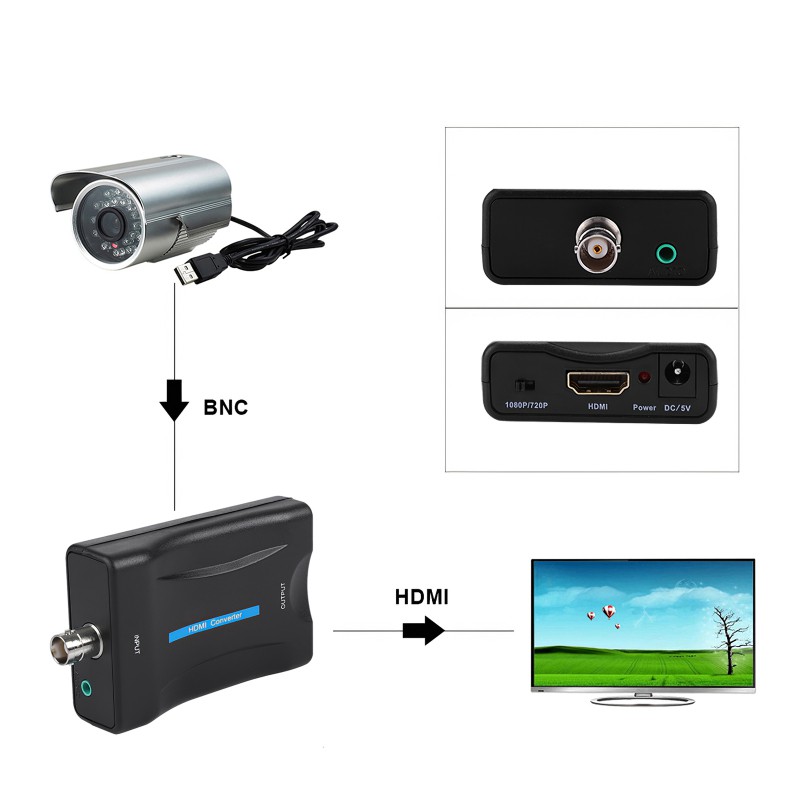 Bộ Chuyển Đổi Hdmi 1080p Bnc Sang Hdmi Chuyên Dụng | BigBuy360 - bigbuy360.vn