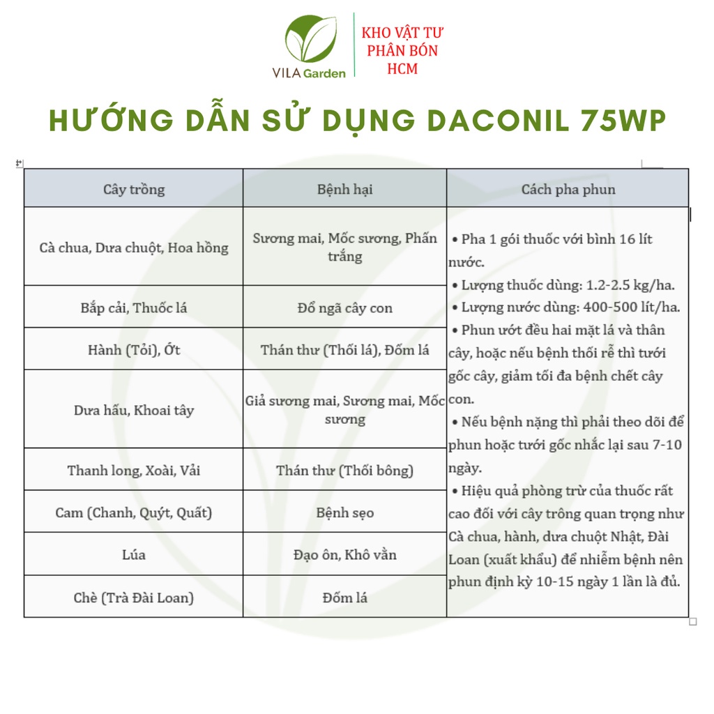 Thuốc Trừ Bệnh Nhật Bản DACONIL 75WP 15g