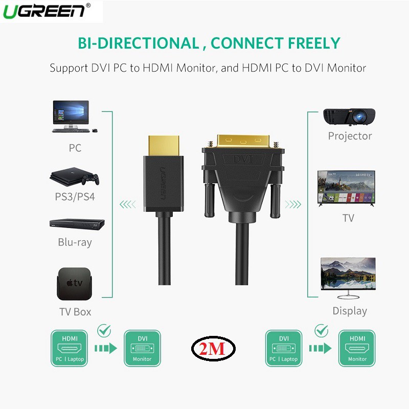 Cáp Chuyển HDMI To DVI 24+1 dài 2m HD106 chính hãng Ugreen 10135