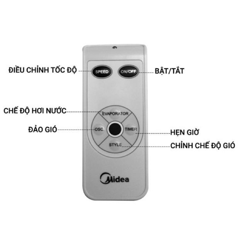Remot sử dụng cho quạt đều hòa Midea