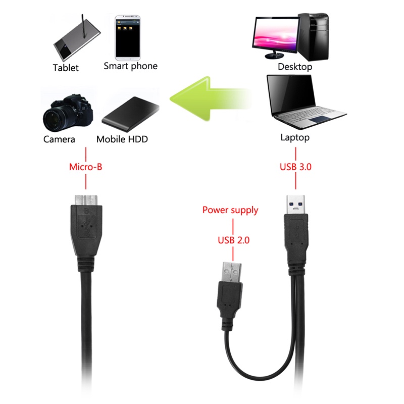 Dây cáp chữ Y kết nối USB 3.0 2 cổng Type A sang Micro B