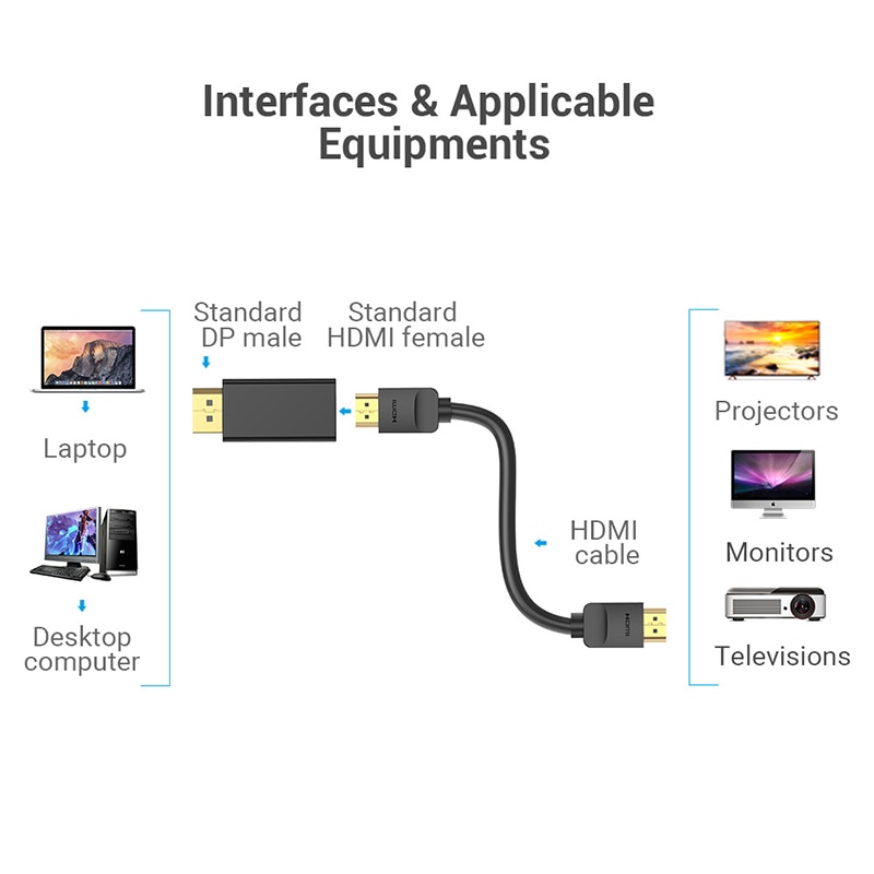 VENTION Đầu Chuyển Đổi Cổng DP Sang HDMI 1080P Cho Máy Tính / Máy Chiếu