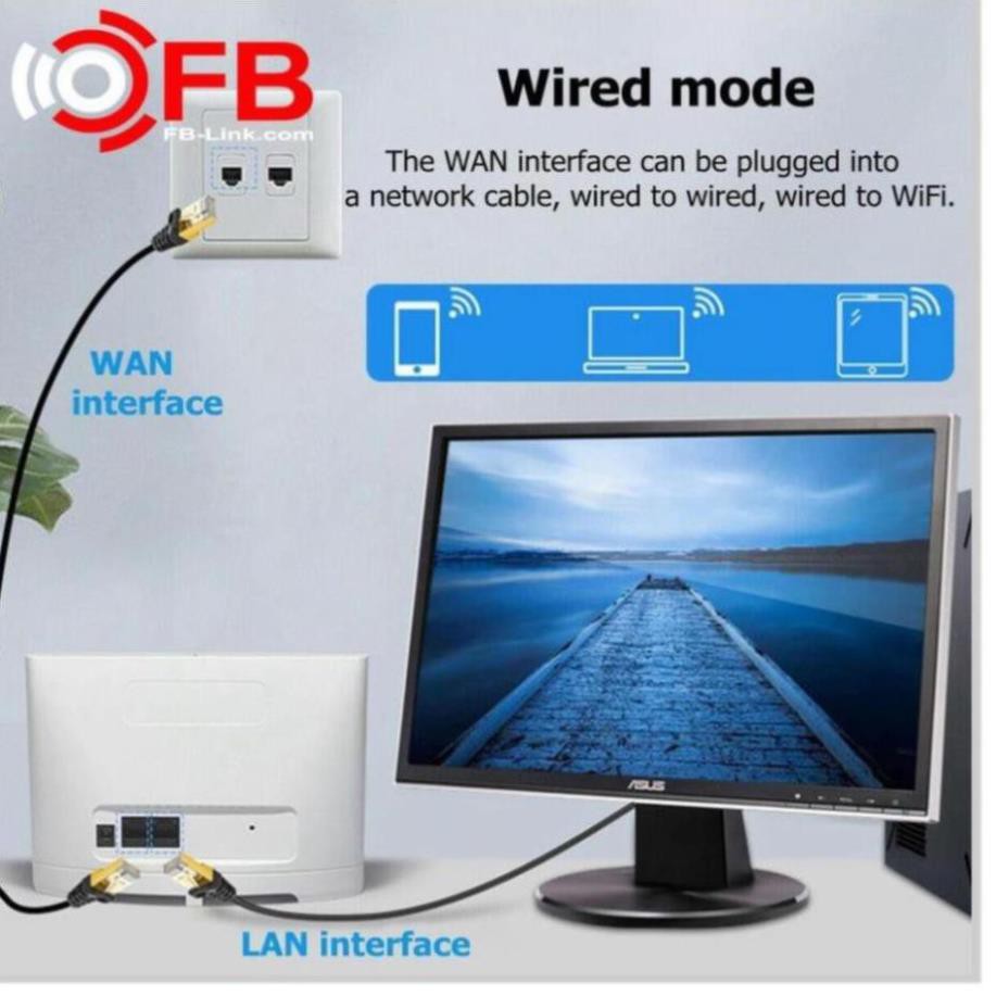 Router Wifi 4G LTE FB-Link CPE-V08 (Chuyên dùng xe khách - 32 user - 2 port) - SmartShop | BigBuy360 - bigbuy360.vn