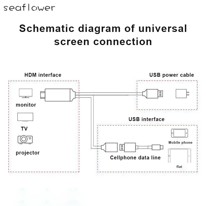 SPEEDS Ultra Dây Cáp Hdmi Tốc Độ Cao Cho Điện Thoại Di Động