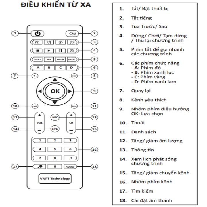 Điều khiển đầu thu DVB T2 - dkt2