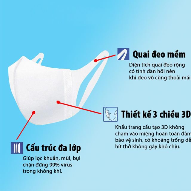 Khẩu Trang 3D Unicharm Mask OEM Công Nghệ Nhật Bản Hộp 50 Cái/ Hộp 100 Cái