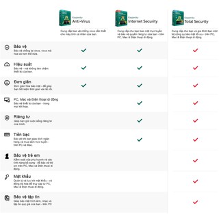 Phần mềm diệt virus Kaspersky Anti Virus (3 Users/1 năm)