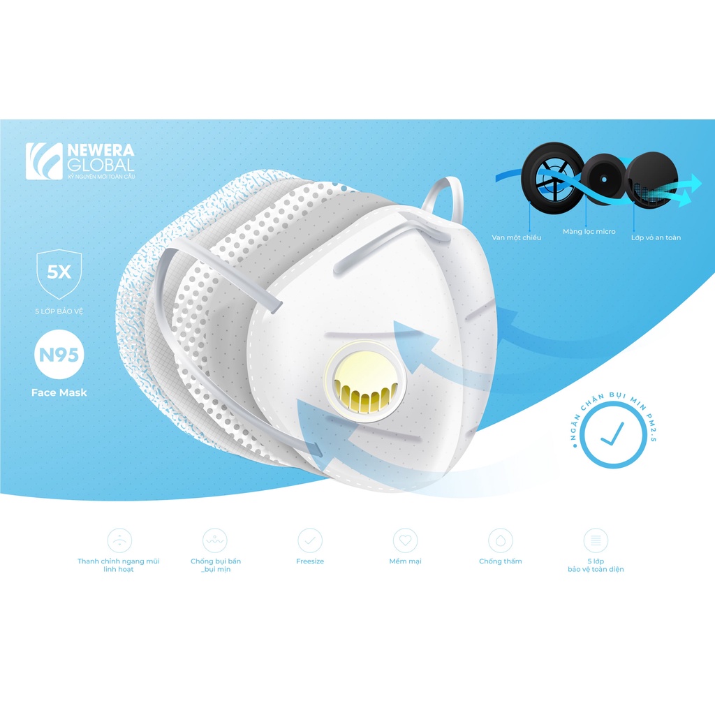 Khẩu trang y tế cao cấp N95 - Chính Hãng NEWERA GLOBAL 5 LỚP - Loại Có Van