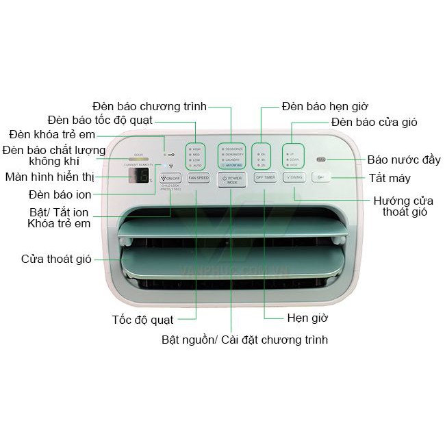 Máy lọc không khí Sharp DWKTL014 GOG710