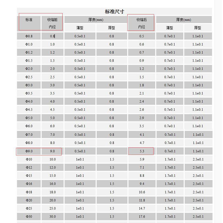 Ống Bọc Dây Cáp Bằng Silicon Mềm Chịu Nhiệt Tốt Đường Kính 6mm ~ 9mm