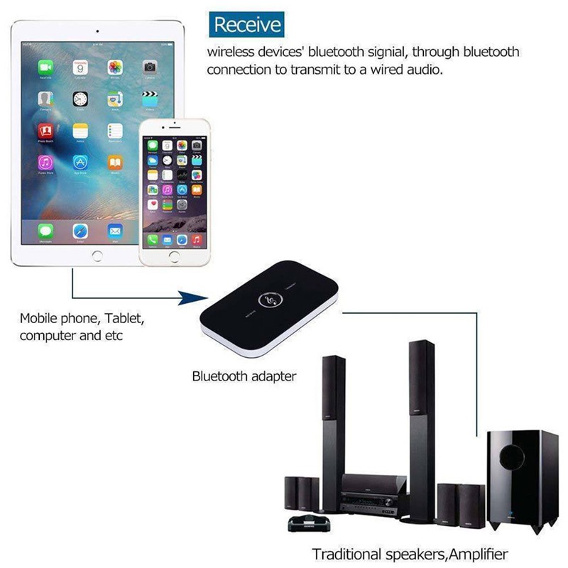 Thiết Bị Truyền Nhận Tín Hiệu Âm Thanh Bluetooth V4 A2Dp Với Đầu Cắm 3.5Mm