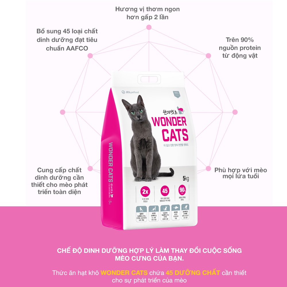 HẠT WONDER CATS, HẠT QUỐC DÂN CHO MÈO 5Kg, đặc biệt thơm ngon, giá rẻ