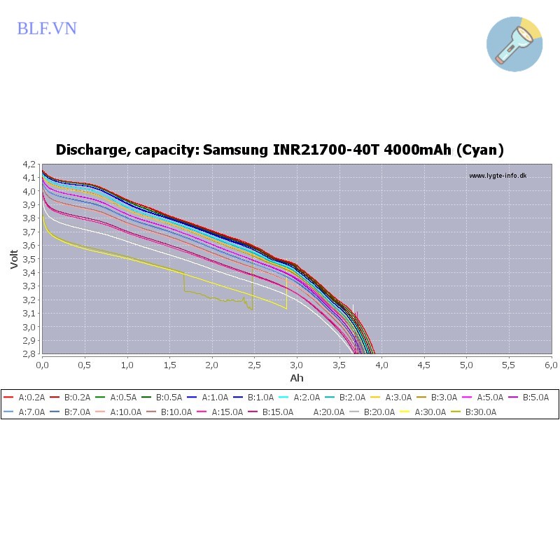 Pin Samsung 40T 21700 4000mAh 35A chuyên xả cao