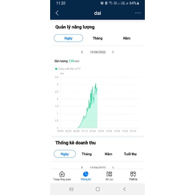 Hòa lưới huawei 5kw