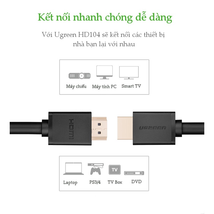 Cáp HDMI dài 20m UGREEN 10112 - Hàng chính hãng bảo hành 18 tháng