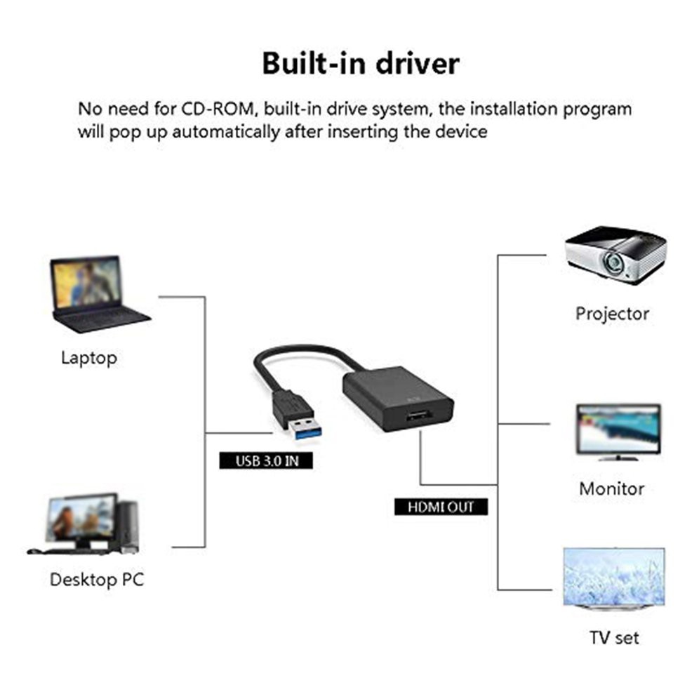 Bộ Chuyển Đổi Usb 3.0 Sang Hdmi Ht18