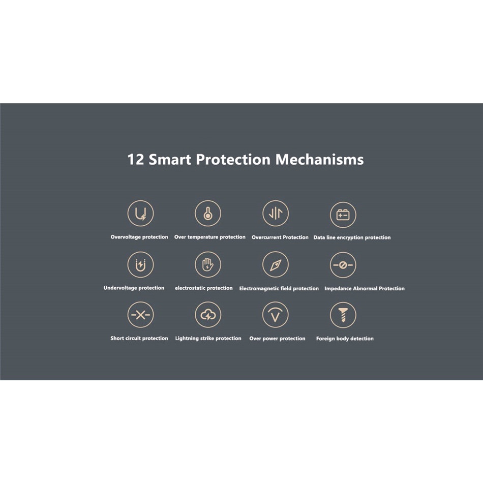 Bộ Sạc Nhanh Không Dây Xiaomi 50W 67W 6A Type-c Cho Xiaomi 11 / 12 Pro 12S Ultra