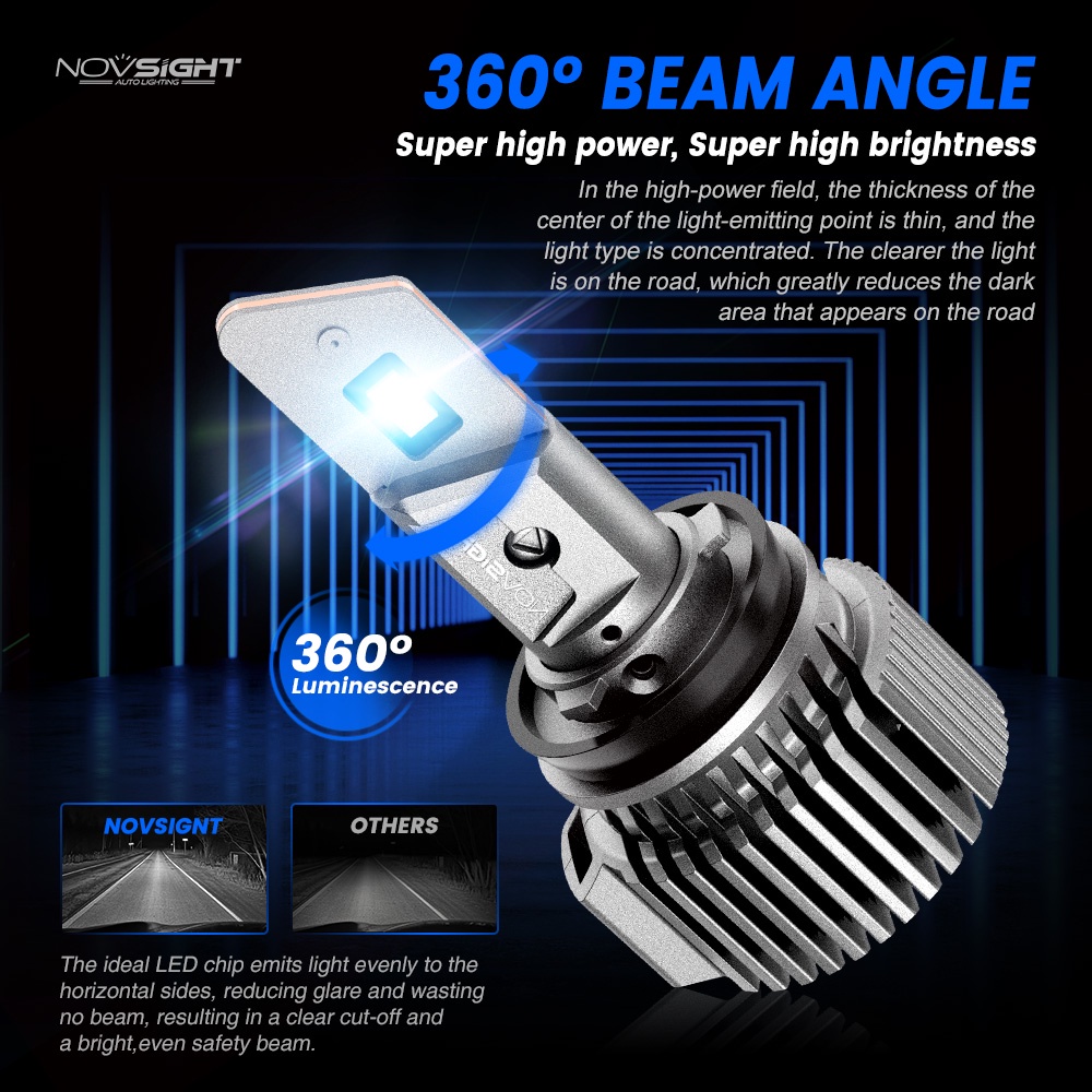 Bóng đèn pha LED NOVSIGHT siêu sáng chiếu sương mù N52 H11 H9 H8 100W 20000LM 6500K